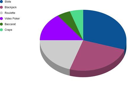 data aggregation and trending in a casino - Evaluating Casino Analytics In The Gambling Industry .